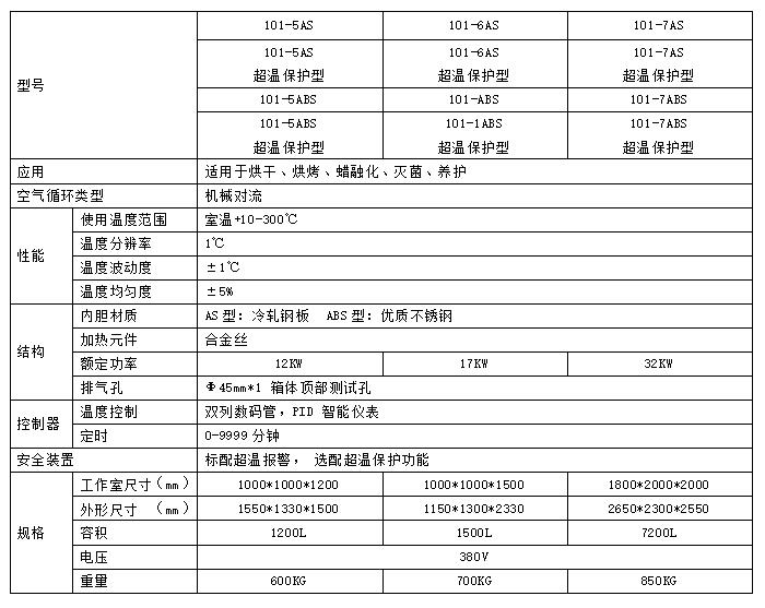 非标干燥箱参数表.jpg