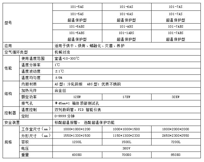 非标干燥箱参数表.jpg