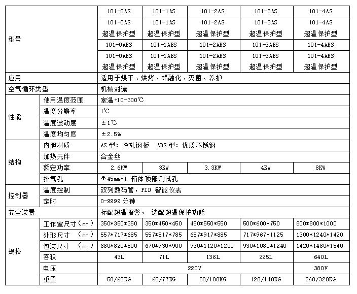 A型干燥箱参数表.jpg