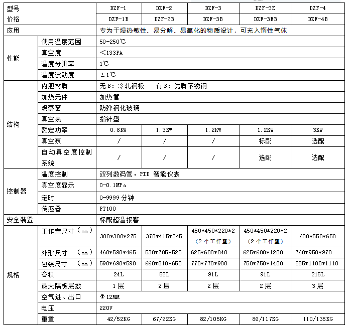 真空干燥箱参数表.png