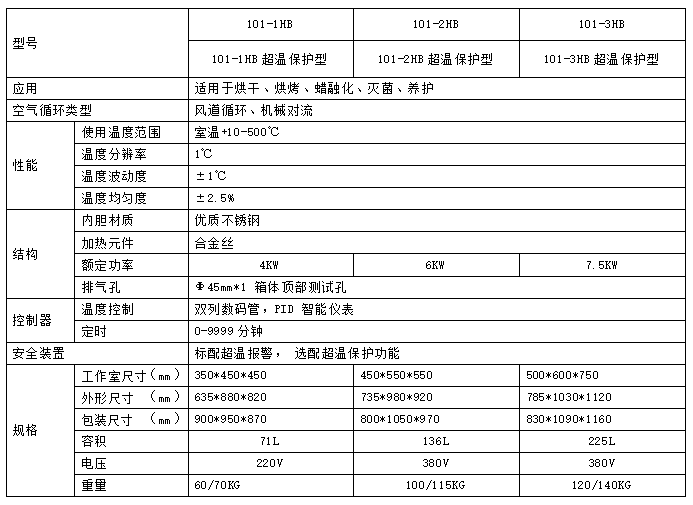 高温干燥箱参数表.png