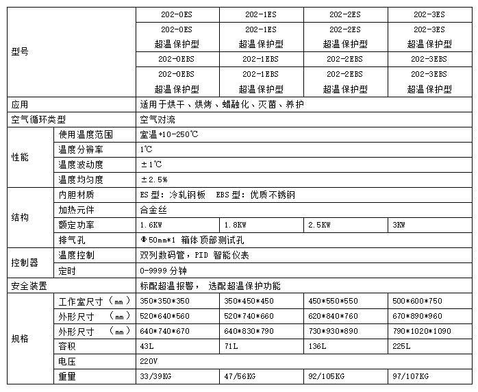 202恒温干燥箱参数表.png