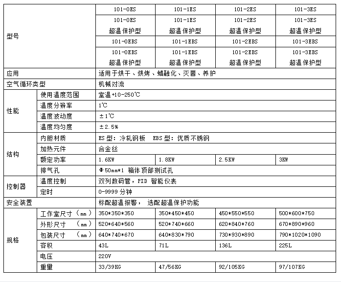 101鼓风干燥箱参数表.png