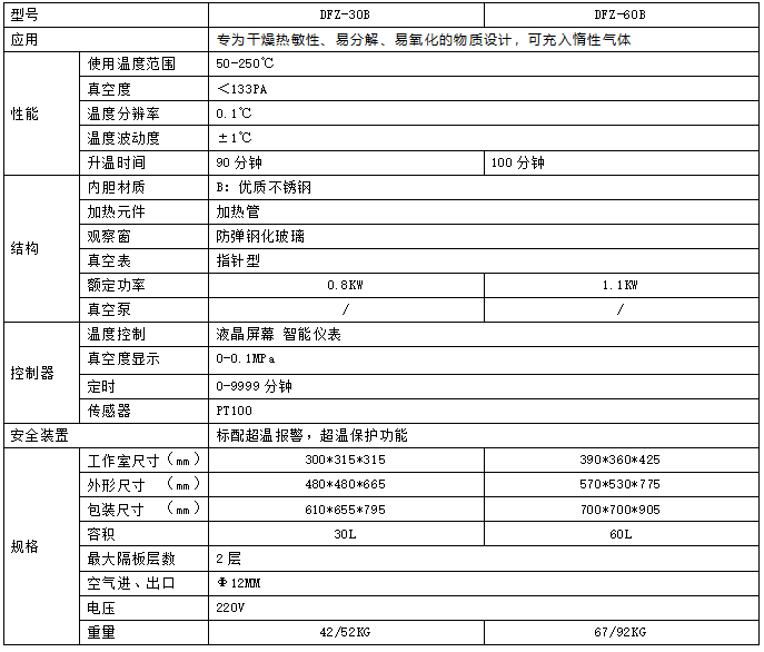 升级升真空干燥箱参数表.png