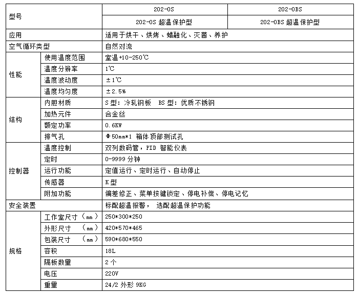 台式干燥箱参数表.png