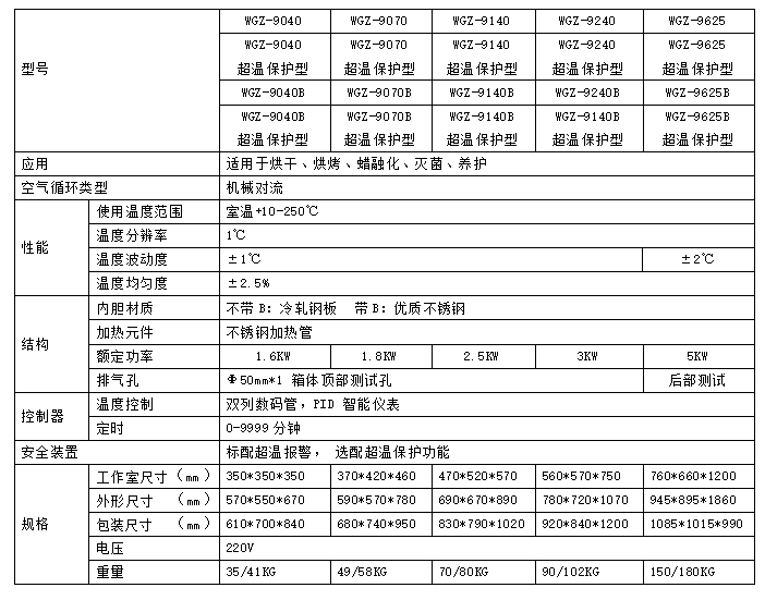 精密干燥箱参数表.png