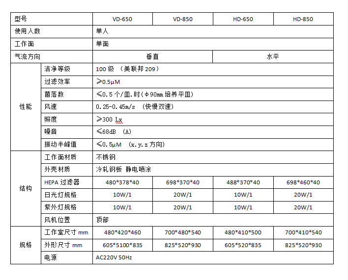 台式工作台参数表图.png