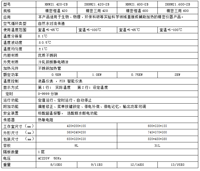 精密型 恒温水箱系列参数表.png