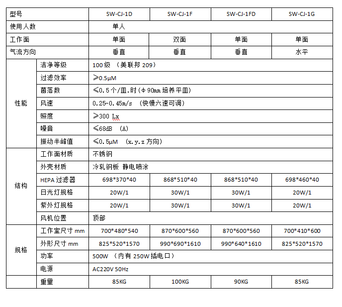 单人工作台参数表.png