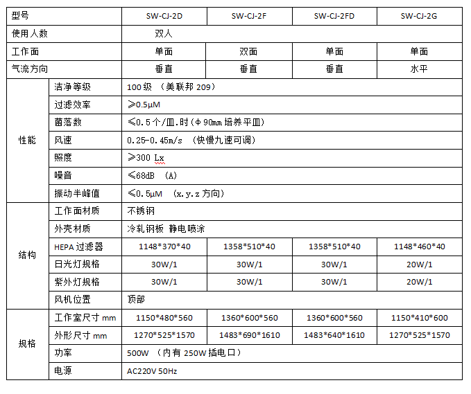 双人工作台参数表.png